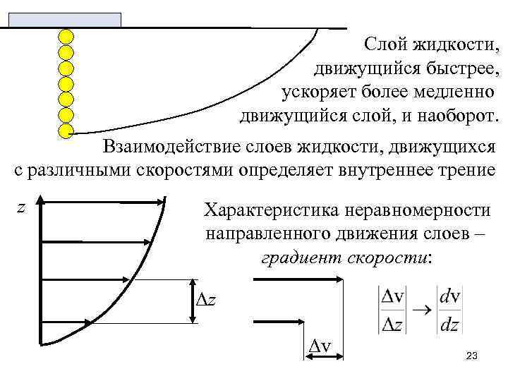 Слой жидкости, движущийся быстрее, ускоряет более медленно движущийся слой, и наоборот. Взаимодействие слоев жидкости,