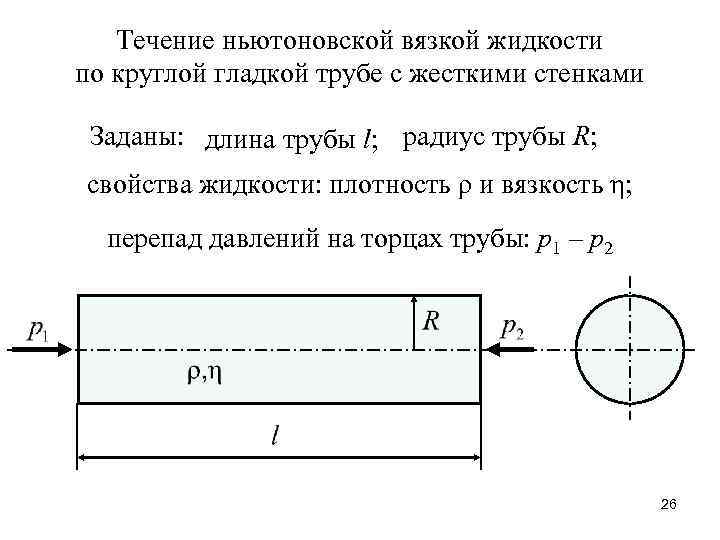 Течение ньютоновской вязкой жидкости по круглой гладкой трубе с жесткими стенками Заданы: длина трубы