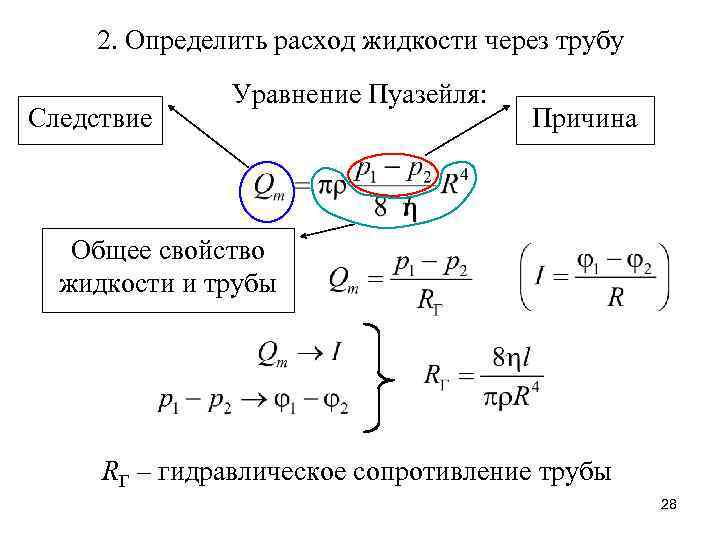 2. Определить расход жидкости через трубу Следствие Уравнение Пуазейля: Причина Общее свойство жидкости и