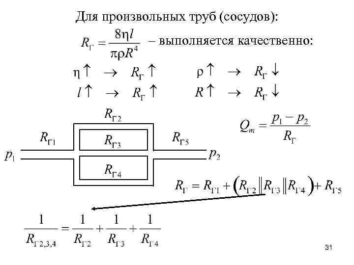 Для произвольных труб (сосудов): – выполняется качественно: 31 