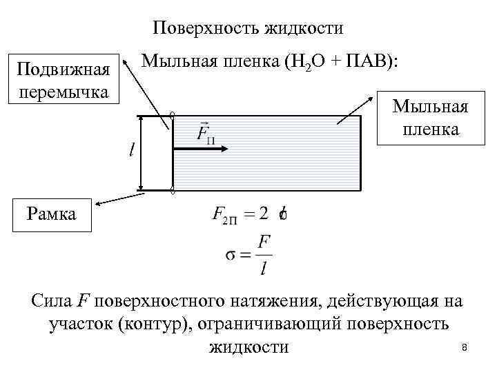 Коэффициент поверхностного натяжения мыльной пленки. Пленки пав. Строение пленок пав.. Подвижная жидкость это. Контур ограничивающий свободную поверхность жидкости.