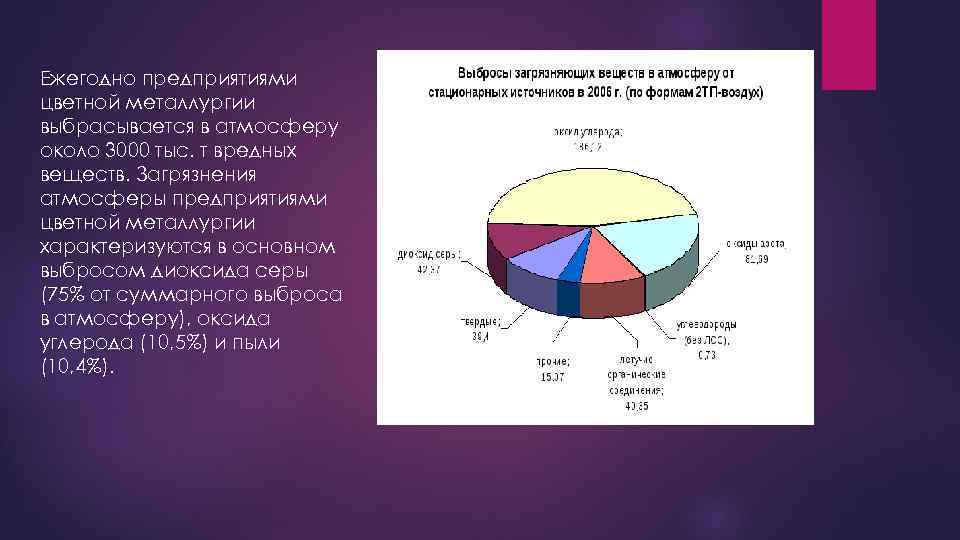 Какое загрязняющее вещество. Выбросы цветной металлургии. Выбросы предприятий цветной металлургии. Влияние цветной металлургии на окружающую среду. Черная металлургия выбросы в атмосферу.