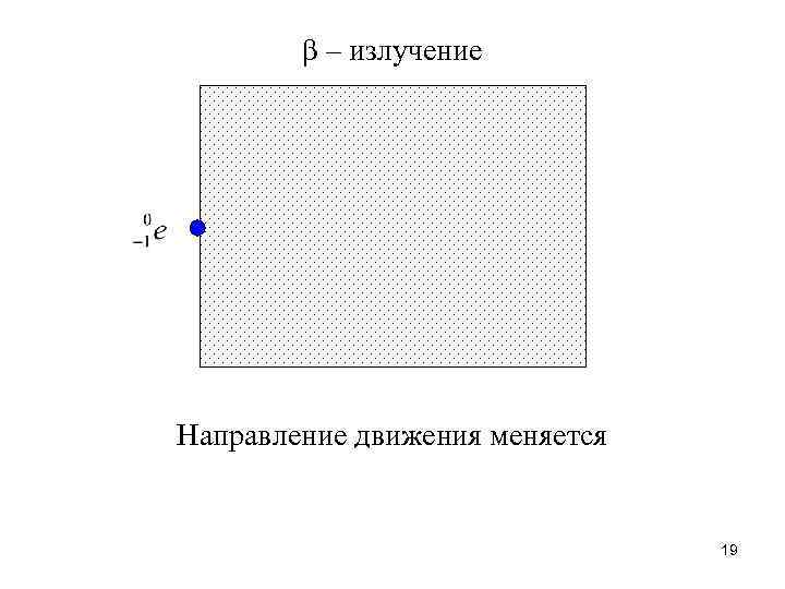 β – излучение Направление движения меняется 19 