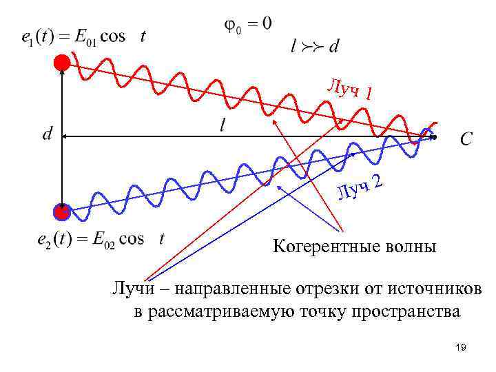 Луч 1 уч 2 Л Когерентные волны Лучи – направленные отрезки от источников в