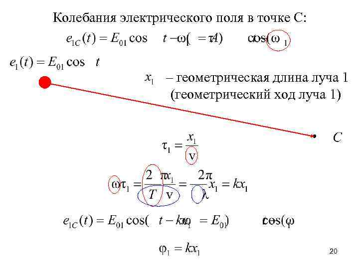 Колебания электрического поля в точке С: – геометрическая длина луча 1 (геометрический ход луча