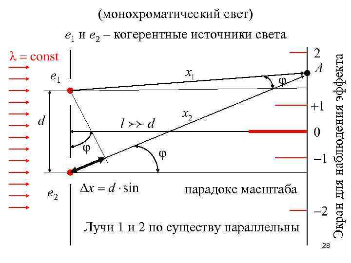 Экран для наблюдения эффекта (монохроматический свет) е 1 и е 2 – когерентные источники