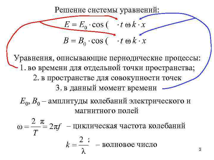 Решение системы уравнений: Уравнения, описывающие периодические процессы: 1. во времени для отдельной точки пространства;