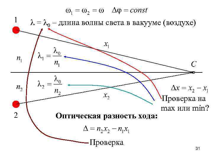 λ = λ 0 – длина волны света в вакууме (воздухе) Оптическая разность хода: