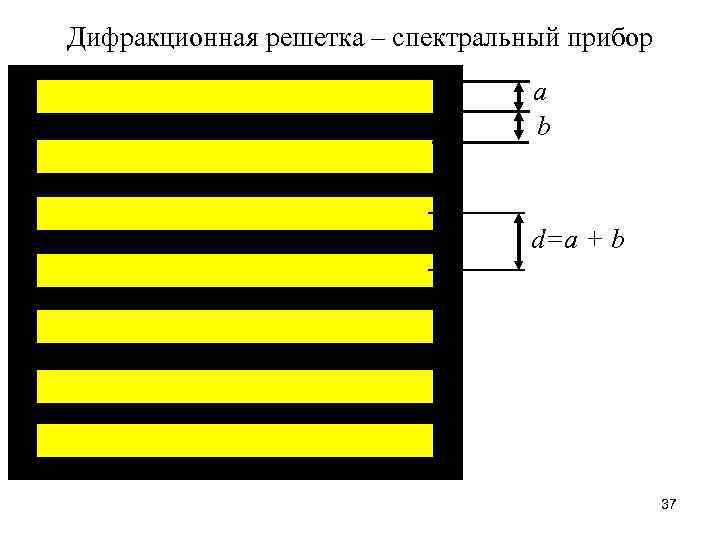 Дифракционная решетка – спектральный прибор a b d=a + b 37 