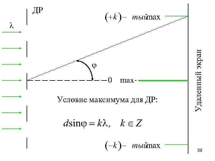 Условие максимума для ДР: Удаленный экран ДР 38 