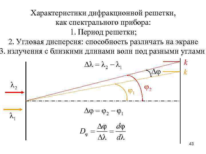 Характеристики дифракционной решетки, как спектрального прибора: 1. Период решетки; 2. Угловая дисперсия: способность различать