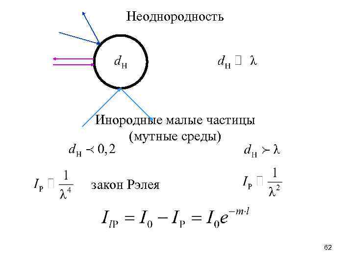 Неоднородность Инородные малые частицы (мутные среды) закон Рэлея 62 