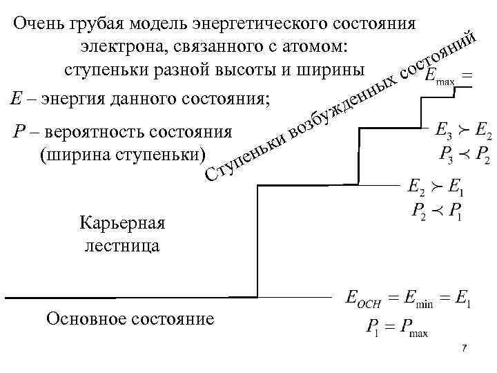 Очень грубая модель энергетического состояния й электрона, связанного с атомом: ни тоя ступеньки разной