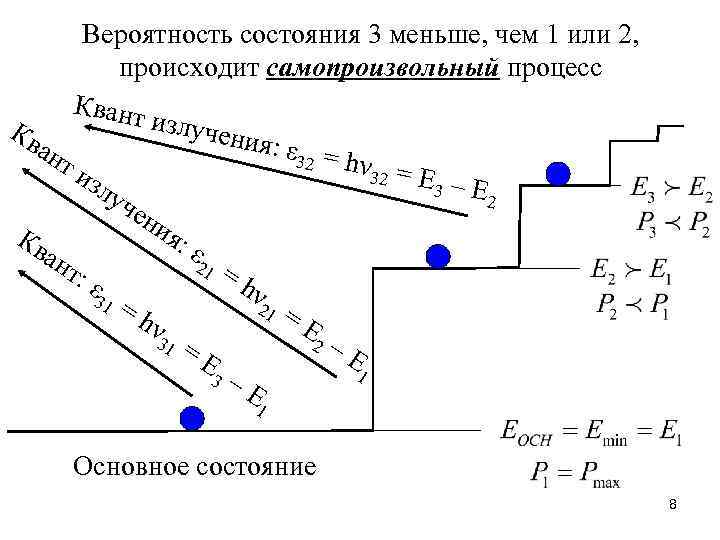 Вероятность состояния 3 меньше, чем 1 или 2, происходит самопроизвольный процесс Квант излуч Кв