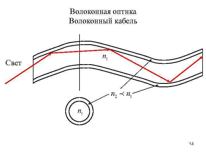 Волоконная оптика Волоконный кабель Свет 14 
