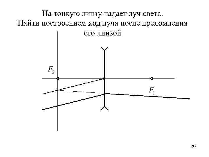 Чертеж луча. Найти построением ход луча. Ход падающего на линзу луча. На тонкую линзу падает Луч света найти построением ход луча. Ход луча падающего на тонкую линзу.