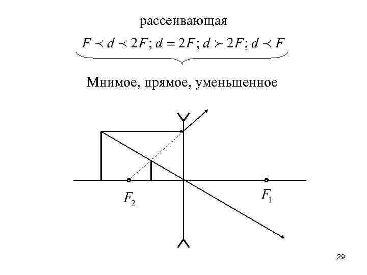 Мнимое уменьшенное изображение. Мнимое прямое уменьшенное. Рассеивающее прямое мнимое. Рассеивающая мнимое прямое уменьшенное. Мнимая прямая.