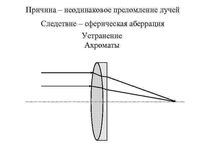 Расположение вещей на плоскости стола и преломление лучей