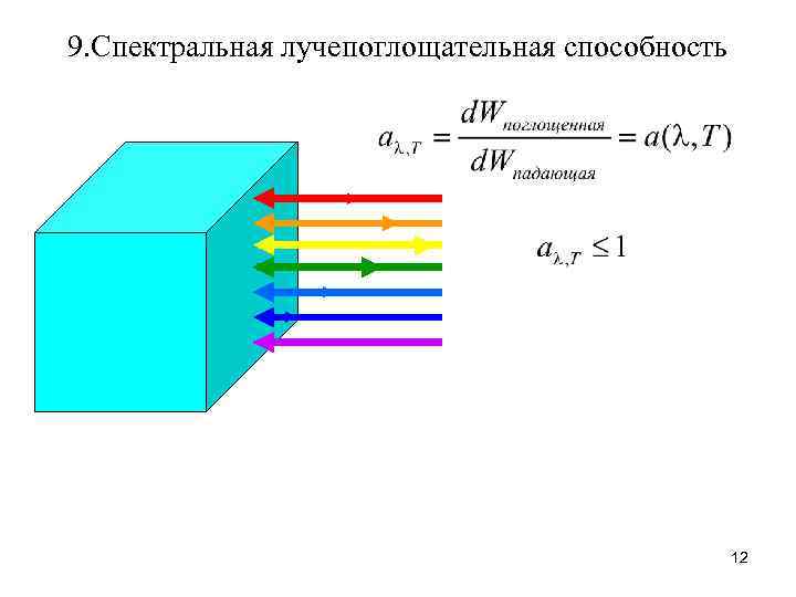 9. Спектральная лучепоглощательная способность 12 