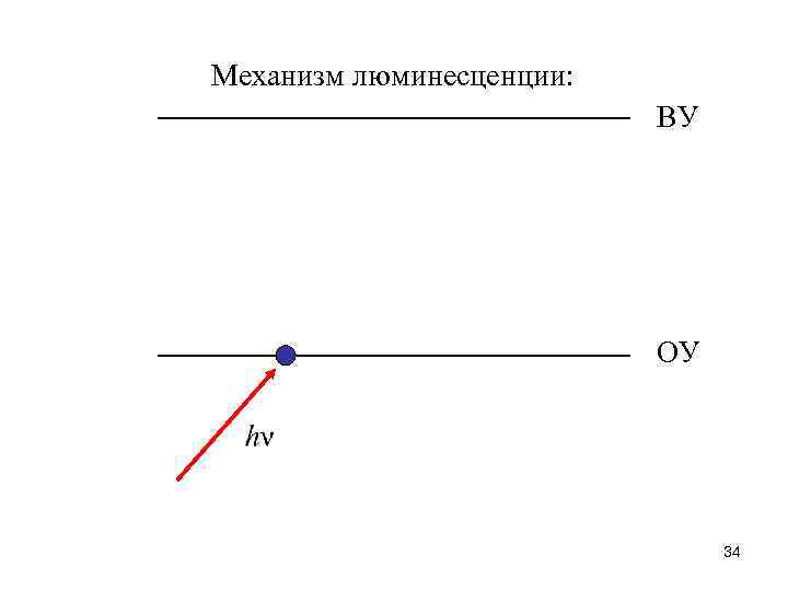 Механизм люминесценции: ВУ ОУ 34 