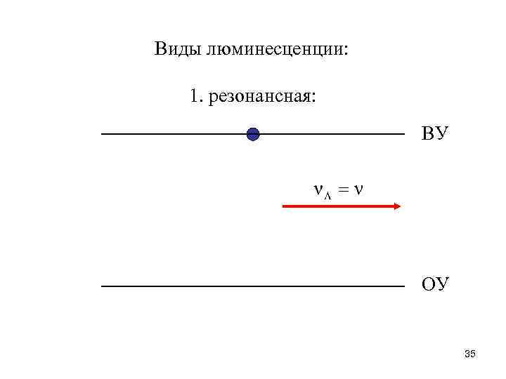 Виды люминесценции: 1. резонансная: ВУ ОУ 35 
