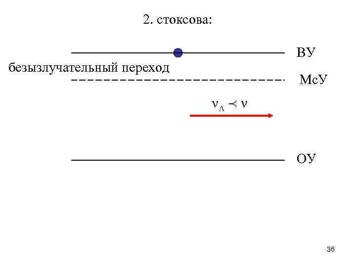2. стоксова: безызлучательный переход ВУ Мс. У ОУ 36 