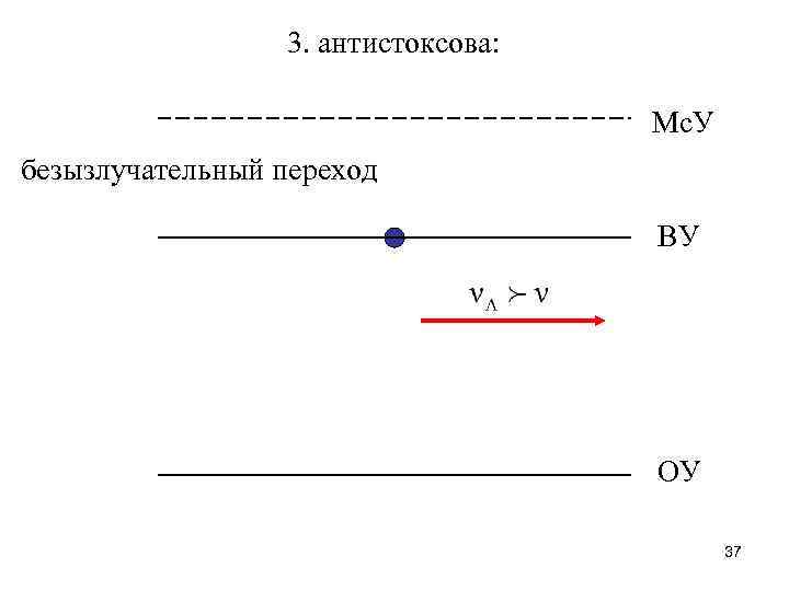 3. антистоксова: Мс. У безызлучательный переход ВУ ОУ 37 