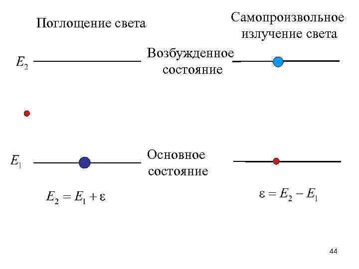 Поглощение света Самопроизвольное излучение света Возбужденное состояние Основное состояние 44 