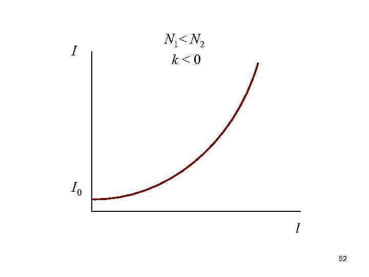 I N 1< N 2 k < 0 I 0 l 52 