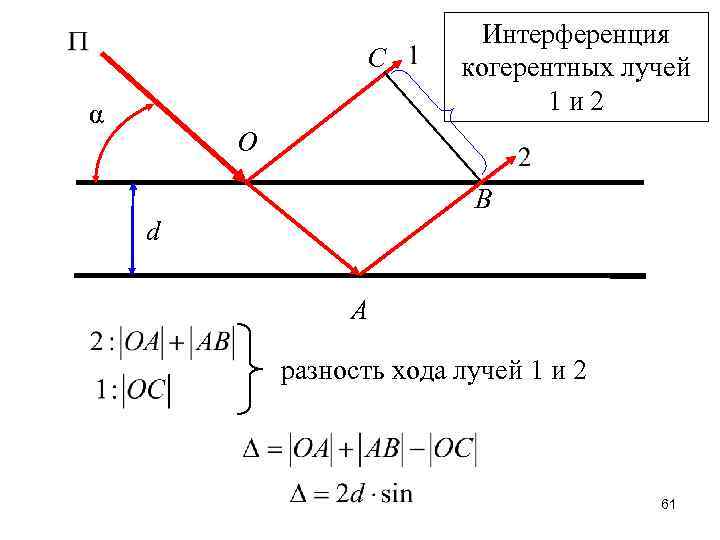 C α Интерференция когерентных лучей 1 и 2 O B d A разность хода