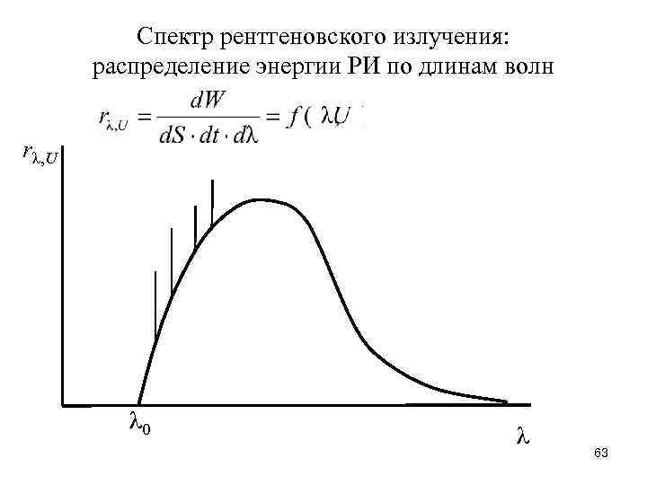 Спектр рентгеновского излучения: распределение энергии РИ по длинам волн rλ, U λ 0 λ
