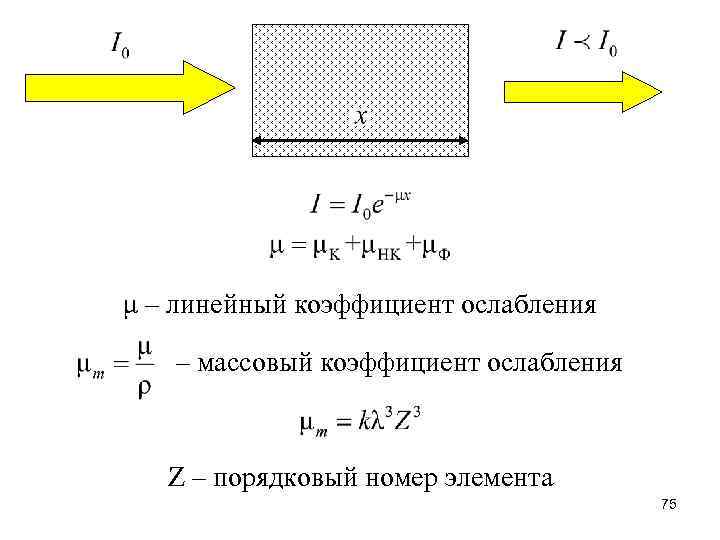 μ – линейный коэффициент ослабления – массовый коэффициент ослабления Z – порядковый номер элемента
