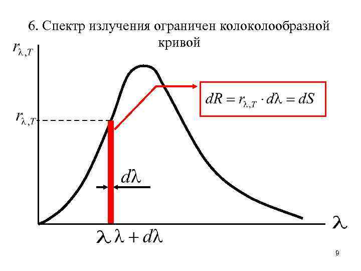 6. Спектр излучения ограничен колообразной кривой 9 