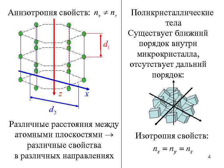Анизотропия свойств: Различные расстояния между атомными плоскостями → различные свойства в различных направлениях Поликристаллические