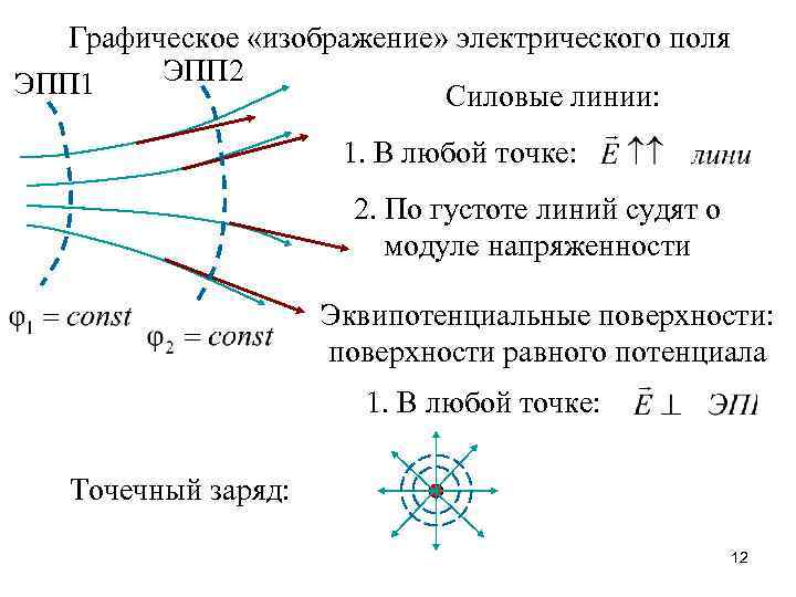 Изображение электрического поля