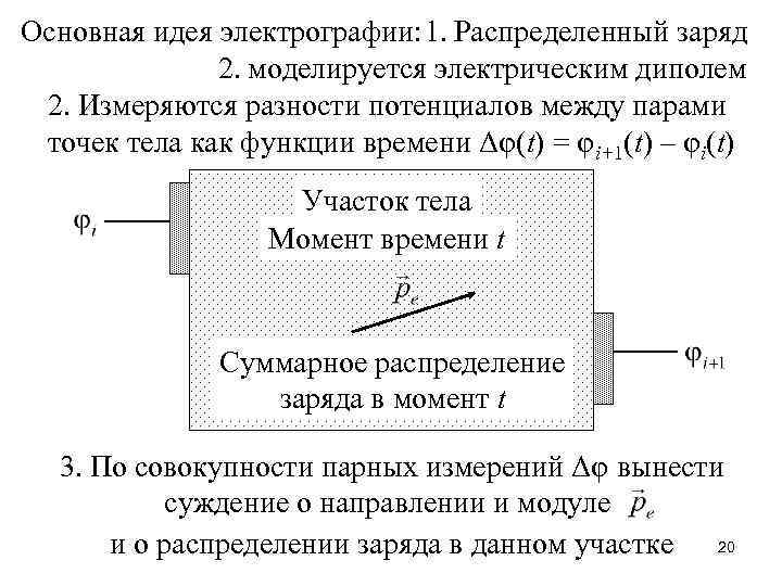 Основная идея электрографии: 1. Распределенный заряд 2. моделируется электрическим диполем 2. Измеряются разности потенциалов