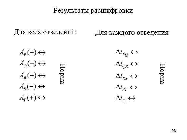 Результаты расшифровки Для всех отведений: Для каждого отведения: Норма 23 