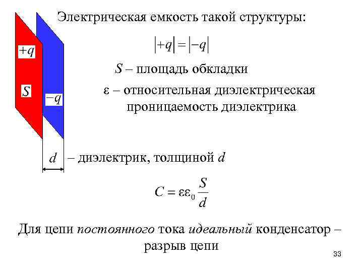 Электрическая емкость такой структуры: S – площадь обкладки ε – относительная диэлектрическая проницаемость диэлектрика