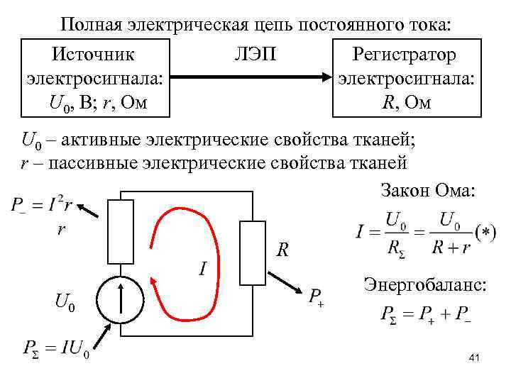 Полная электрическая цепь постоянного тока: ЛЭП Источник Регистратор электросигнала: U 0, В; r, Ом