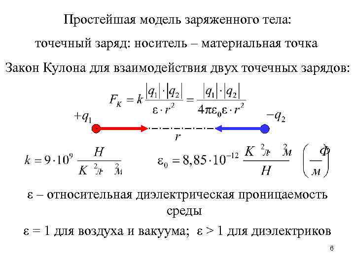 Сила между точечными зарядами