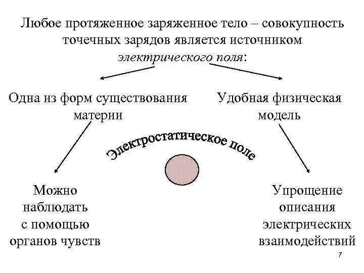 Электрическое поле интеллект карта