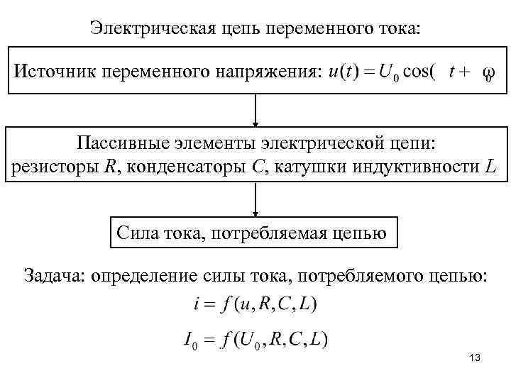 Электрическая цепь переменного тока: Источник переменного напряжения: Пассивные элементы электрической цепи: резисторы R, конденсаторы