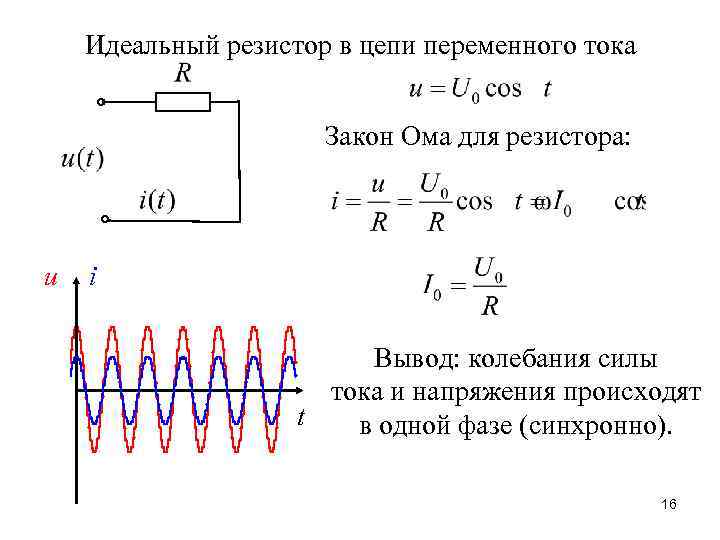 Колебательные силы тока