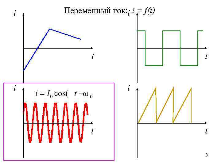 i Переменный ток: i i = f(t) t t i i t t 3