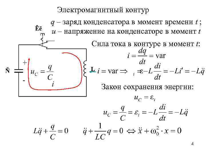 Электромагнитный контур q – заряд конденсатора в момент времени t ; u – напряжение