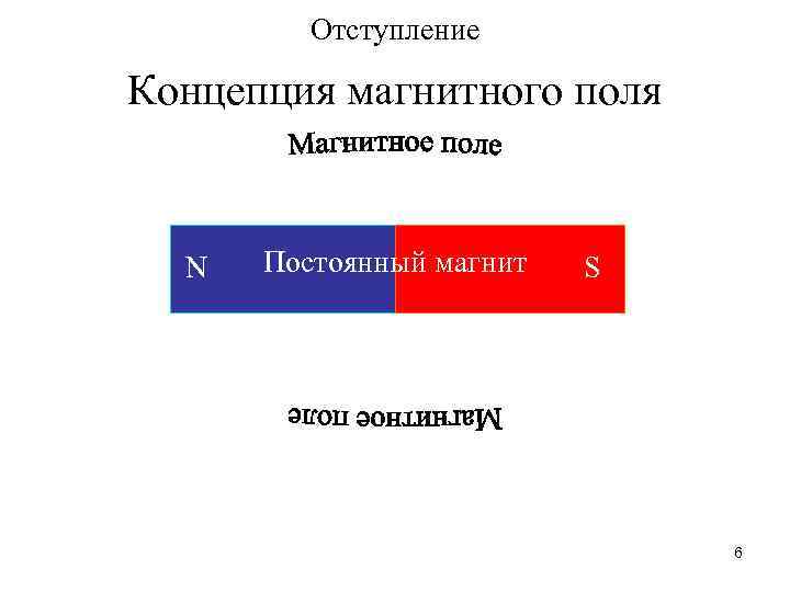 Отступление Концепция магнитного поля N Постоянный магнит S 6 