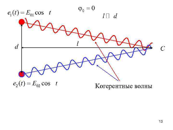 Когерентные волны 13 
