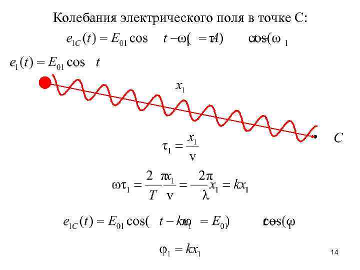 Колебания электрического поля в точке С: 14 
