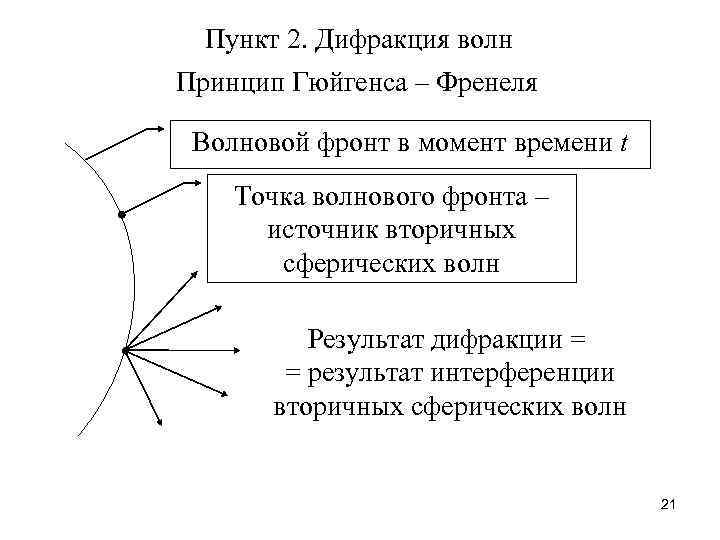 Пункт 2. Дифракция волн Принцип Гюйгенса – Френеля Волновой фронт в момент времени t