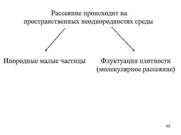 Рассеяние происходит на пространственных неоднородностях среды Инородные малые частицы Флуктуации плотности (молекулярное рассеяние) 42